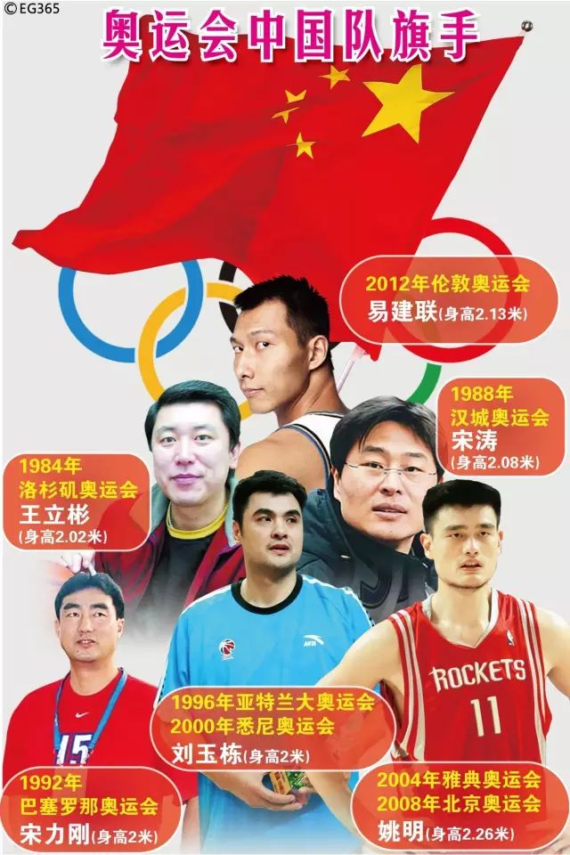 奥运会篮球女子冠军_历届奥运会女篮球冠军_历届篮球奥运会冠军表