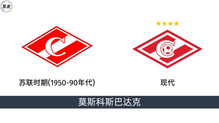 俄罗斯足球杯冠军_俄罗斯足球冠军比赛直播_俄罗斯足球比赛冠军